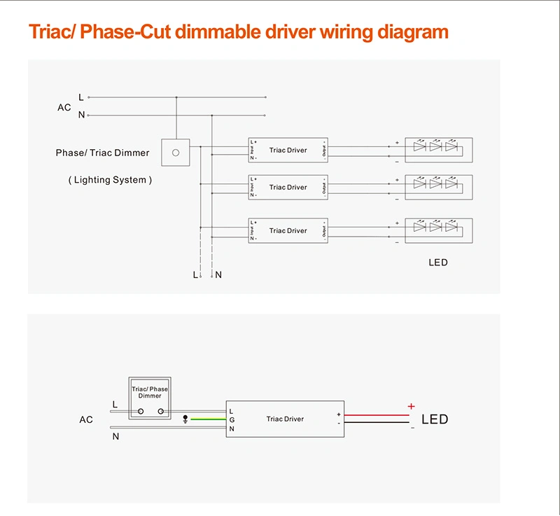 60W 80W 100W 120W 150W 200W Constant Voltage Waterproof LED Triac Dimmable Power Supply