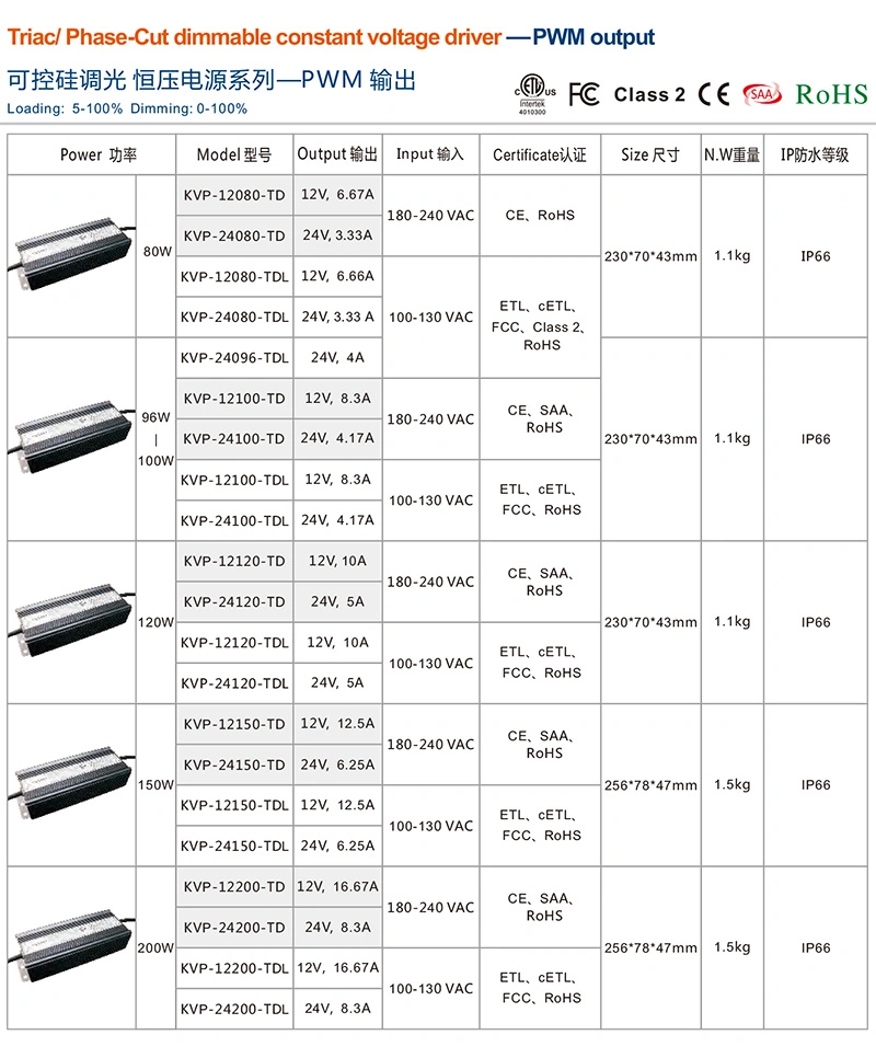 80W 100W 120W 150W 200W Pmw Output Constant Voltage Waterproof Triac Dimmable LED Power Supply