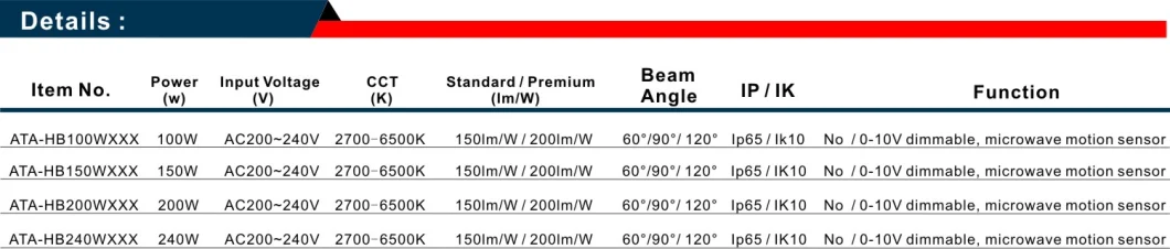 IP65 130lm/W Outdoor Lighting 50W/80W/100W/120W/150W/200W/300W/400W/500W/600W/1000W/1500W LED High Bay Light