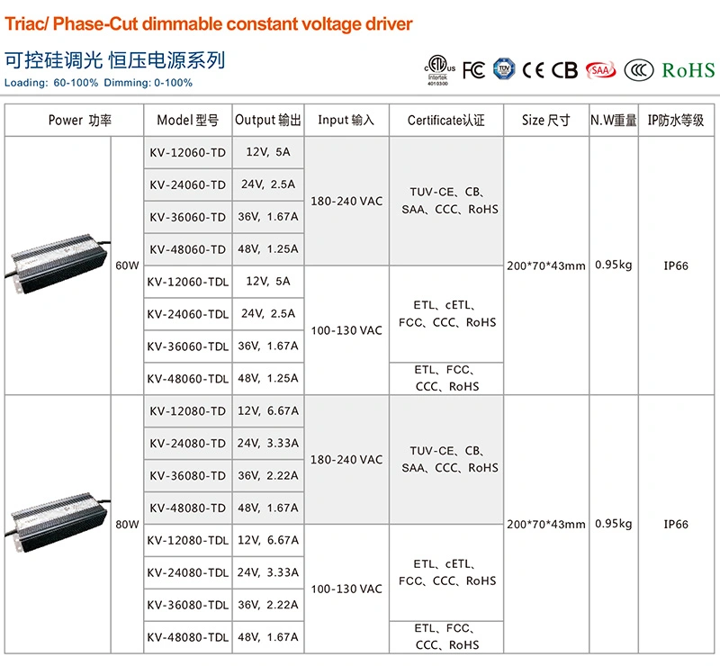 60W 80W 100W 120W 150W 200W Constant Voltage Waterproof LED Triac Dimmable Power Supply