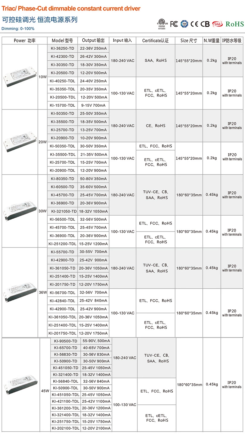 10W 20W 30W 36W 45W Constant Current LED Triac Dimmable Transformer