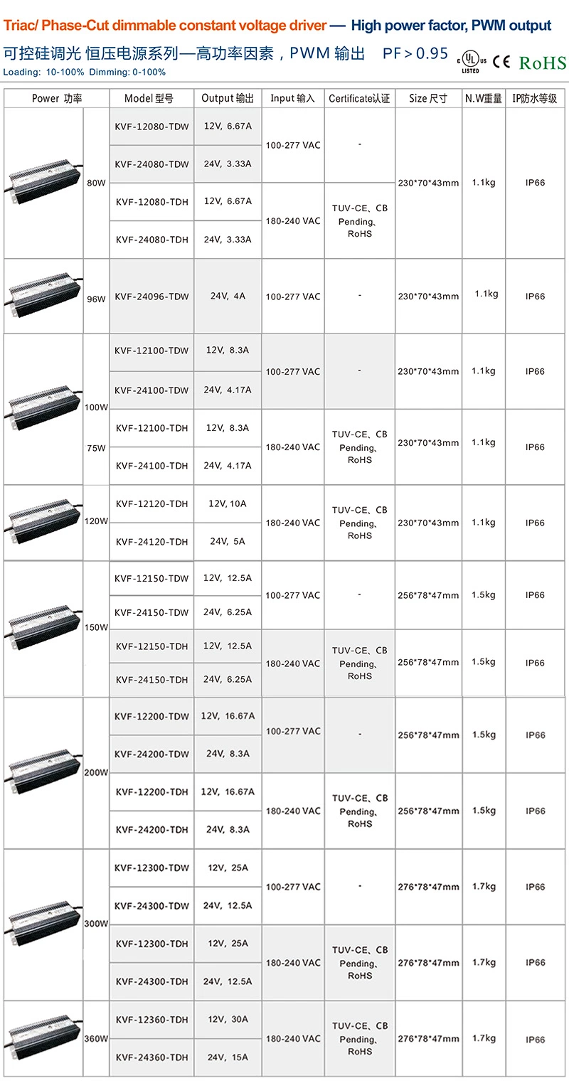 80W - 300W 360W High PF Power Factor Pmw Output Constant Voltage Waterproof Triac Dimmable LED Power Supply